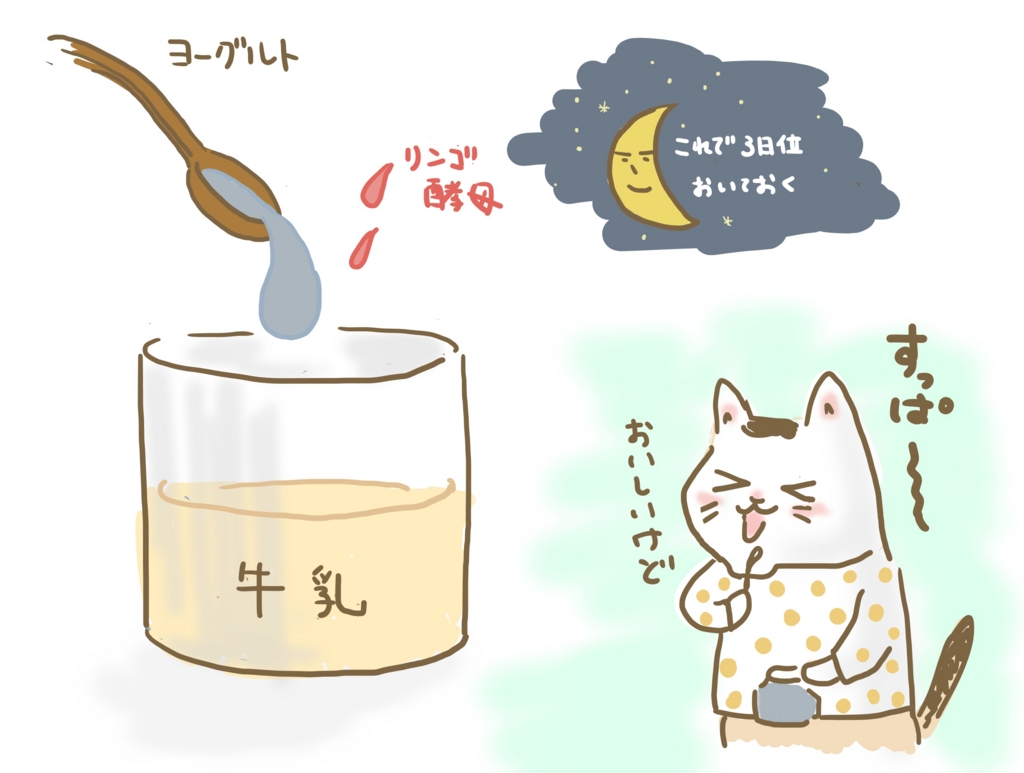 f:id:masako_y:20161114141116j:plain