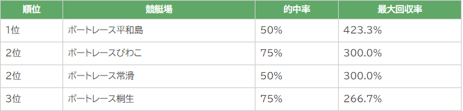 f:id:masakti1020:20210715212001p:plain