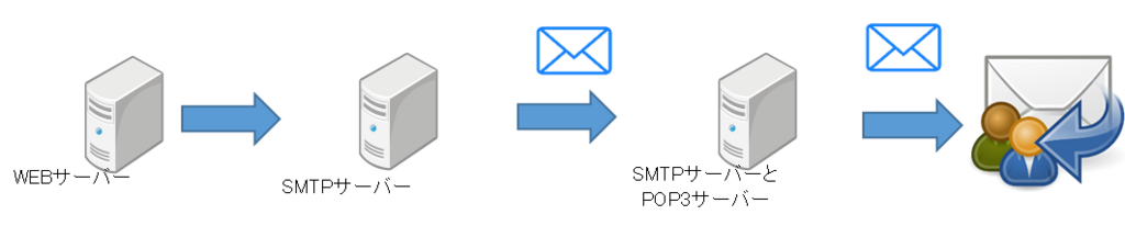 f:id:masalib:20180723172204p:plain