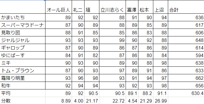 f:id:masalib:20181203020130p:plain f:id:masalib:20181203020130p:plain