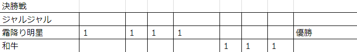 f:id:masalib:20181203020218p:plain f:id:masalib:20181203020218p:plain