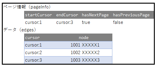 f:id:masalib:20201105214008p:plain f:id:masalib:20201105214008p:plain