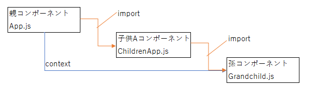 f:id:masalib:20201115025528p:plain f:id:masalib:20201115025528p:plain
