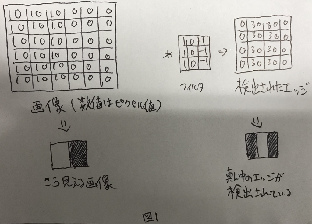 f:id:masamasah:20180910220426j:plain