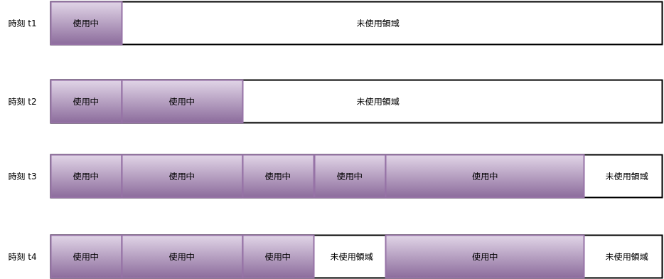 f:id:masami256:20190509234229p:plain f:id:masami256:20190509234229p:plain