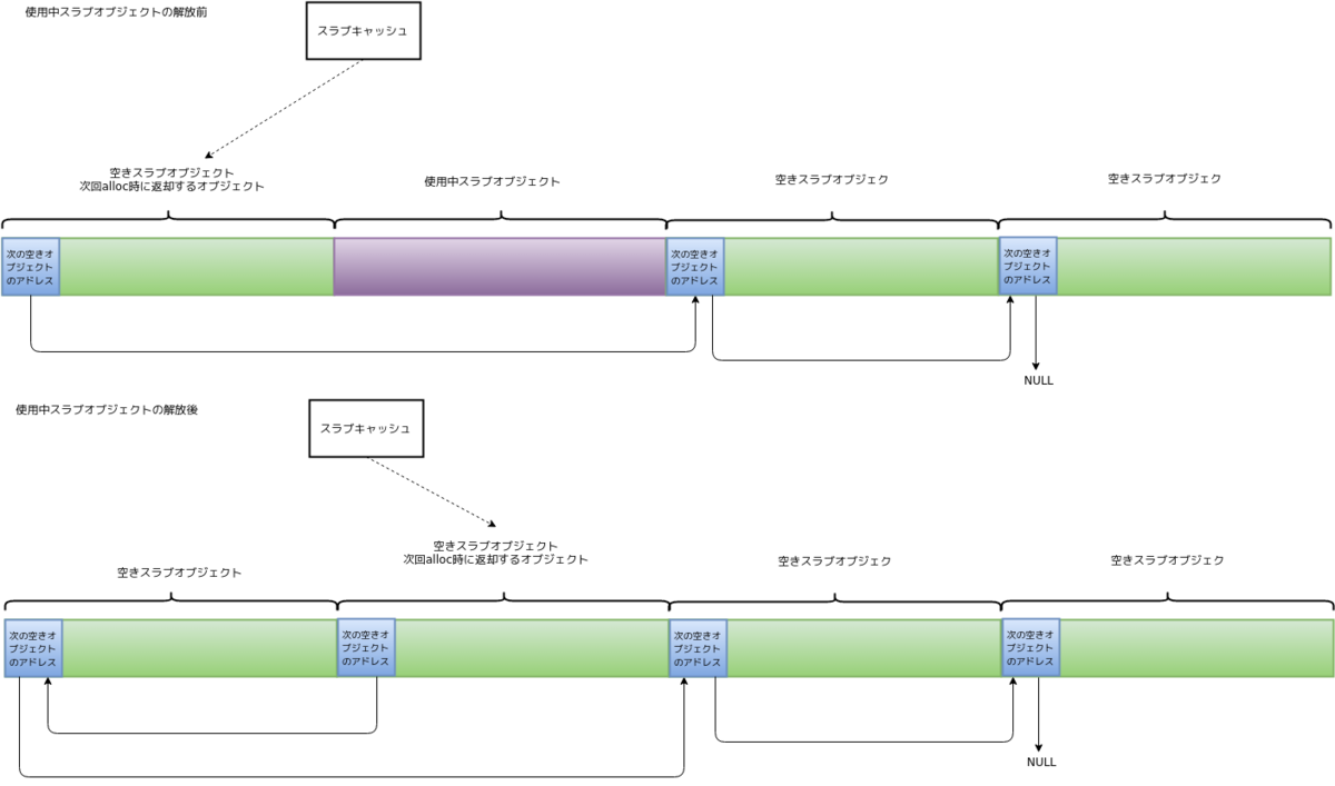 f:id:masami256:20190509234516p:plain f:id:masami256:20190509234516p:plain