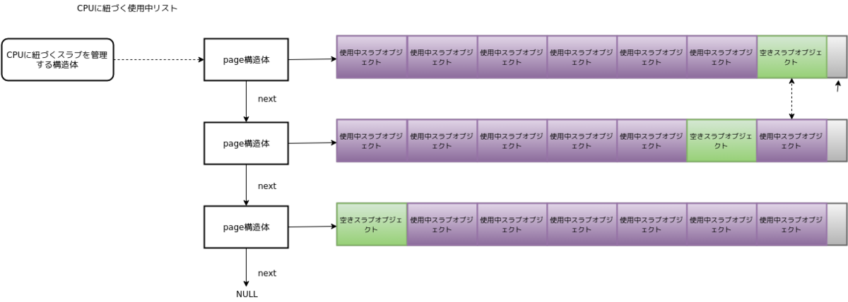 f:id:masami256:20190509235150p:plain f:id:masami256:20190509235150p:plain