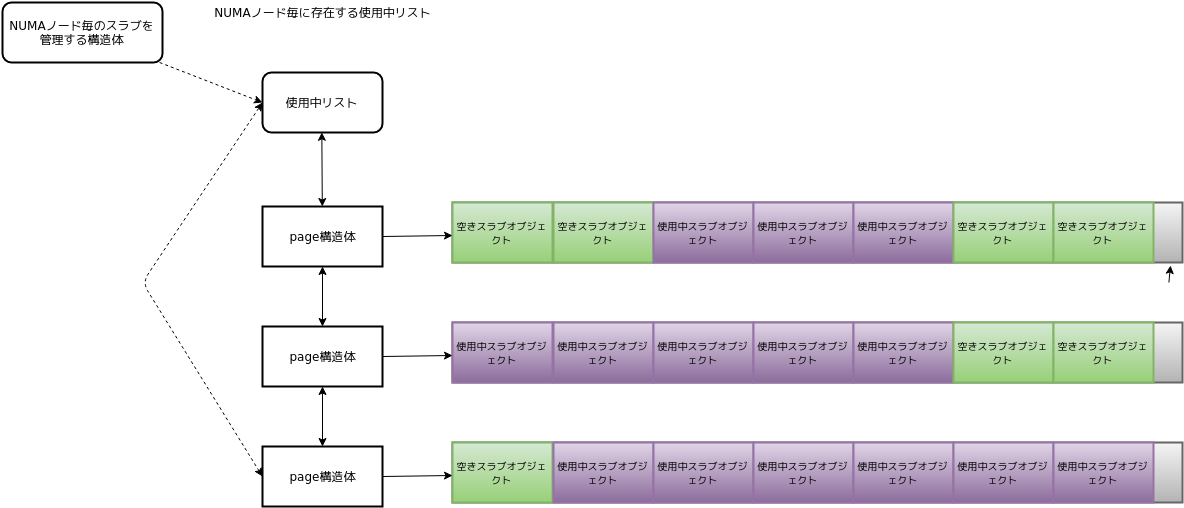 f:id:masami256:20190509235318p:plain f:id:masami256:20190509235318p:plain