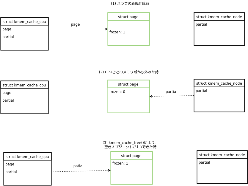 f:id:masami256:20190509235746p:plain f:id:masami256:20190509235746p:plain