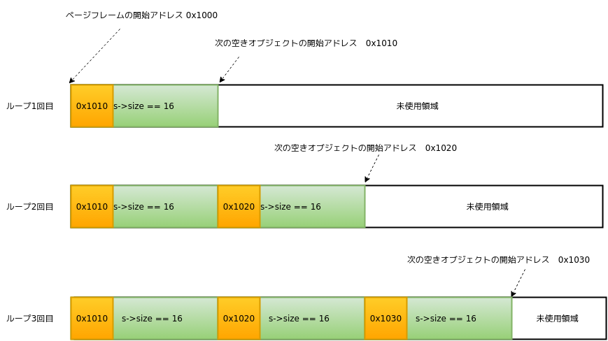 f:id:masami256:20190509235826p:plain f:id:masami256:20190509235826p:plain