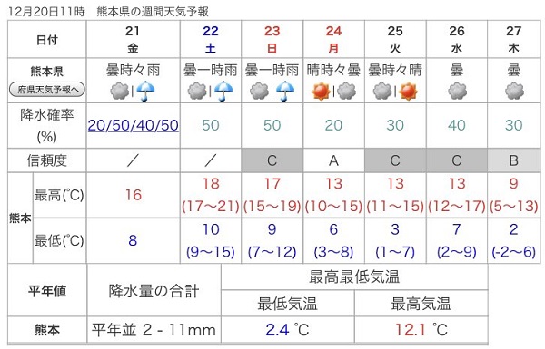 f:id:masami71:20181221120225j:image
