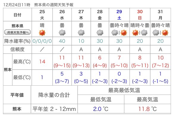あさぎり町は昨日より8度低下 Masami71の日記