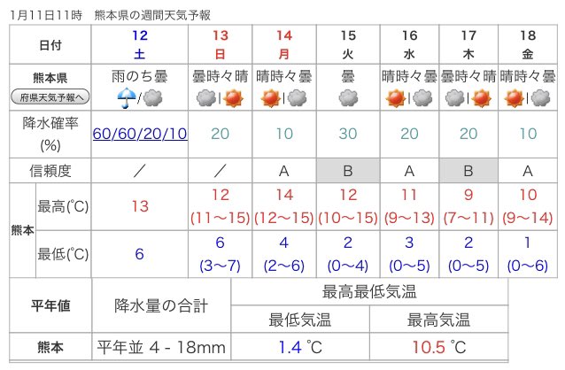 患者が多い季節 Masami71の日記