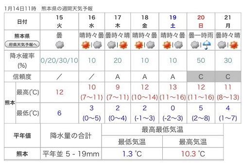 f:id:masami71:20190115123136j:image