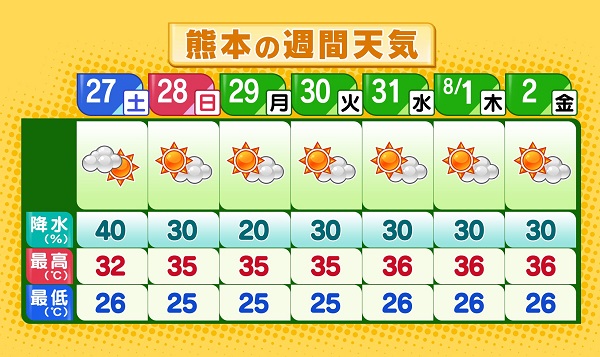 f:id:masami71:20190727140243j:plain f:id:masami71:20190727140243j:plain