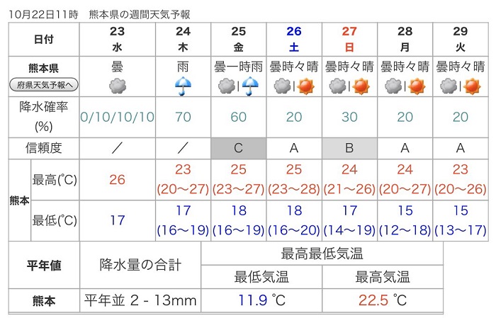 f:id:masami71:20191023124450j:plain f:id:masami71:20191023124450j:plain