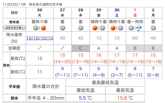 f:id:masami71:20191126123251p:plain