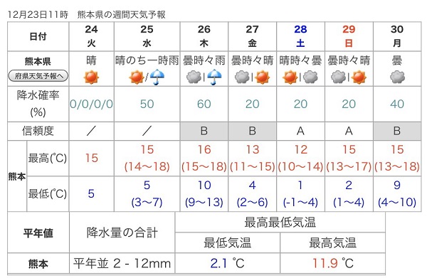 f:id:masami71:20191224121251j:plain f:id:masami71:20191224121251j:plain