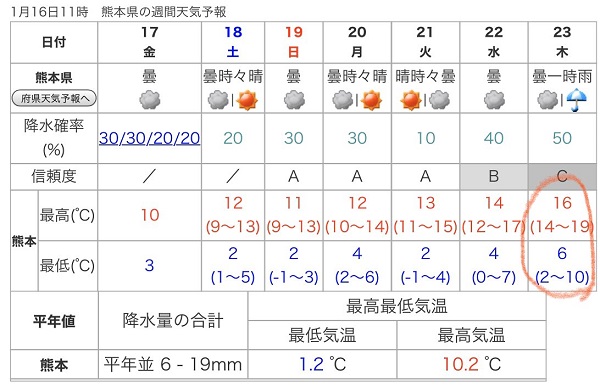 f:id:masami71:20200117133255j:plain f:id:masami71:20200117133255j:plain