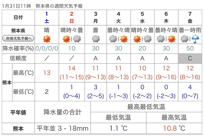 f:id:masami71:20200201152217j:plain