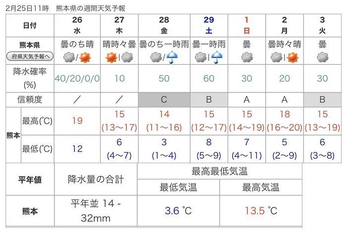 f:id:masami71:20200226140843j:plain