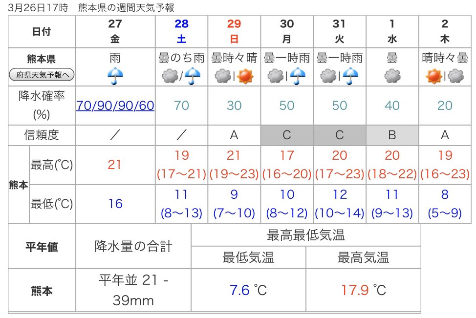 f:id:masami71:20200327132923j:plain f:id:masami71:20200327132923j:plain