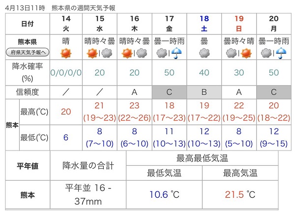 f:id:masami71:20200414132815j:plain f:id:masami71:20200414132815j:plain