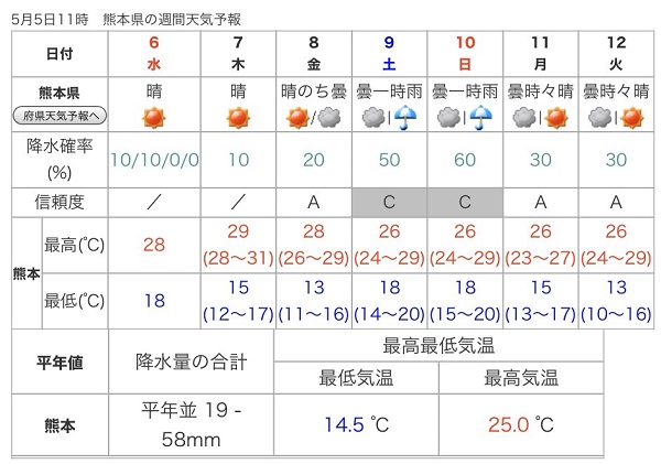 f:id:masami71:20200506130453j:plain f:id:masami71:20200506130453j:plain