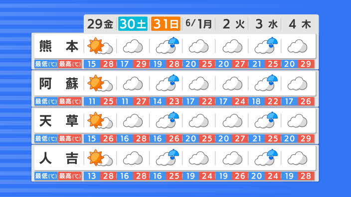 f:id:masami71:20200529140316j:plain f:id:masami71:20200529140316j:plain