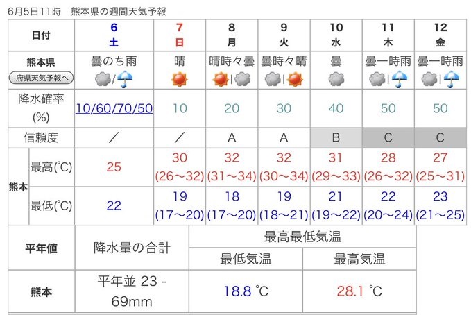 f:id:masami71:20200606164828j:plain f:id:masami71:20200606164828j:plain