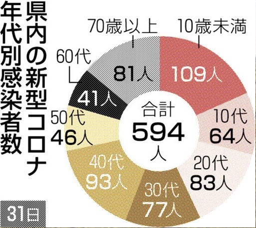 f:id:masami71:20200617152327j:plain