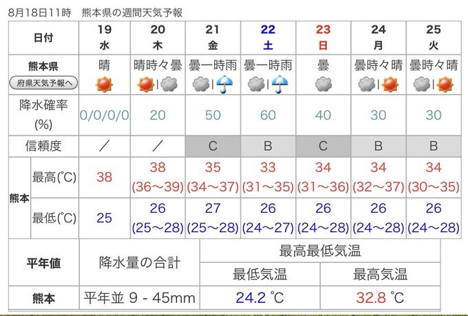 熊本 市 今日 の 天気 Article