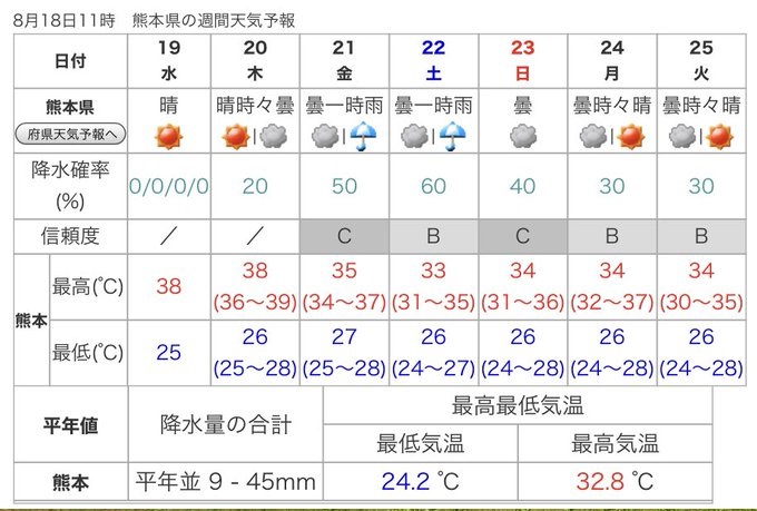 予報 熊本 市 天気