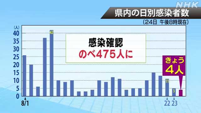 f:id:masami71:20200825123532j:plain f:id:masami71:20200825123532j:plain