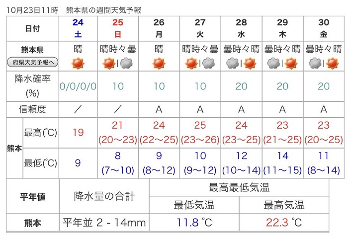 f:id:masami71:20201024172645j:plain f:id:masami71:20201024172645j:plain