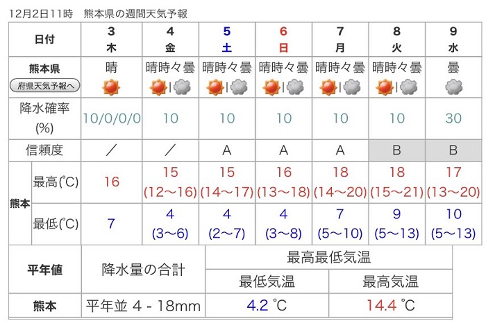 熊本 市 天気 予報