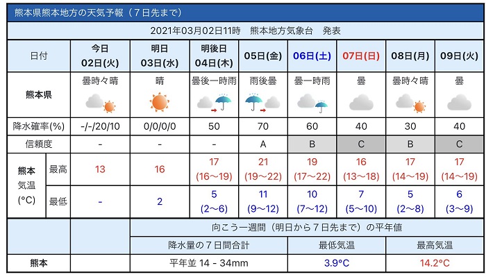 f:id:masami71:20210303145348j:plain