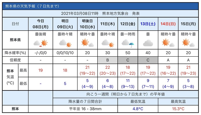f:id:masami71:20210309130557j:plain