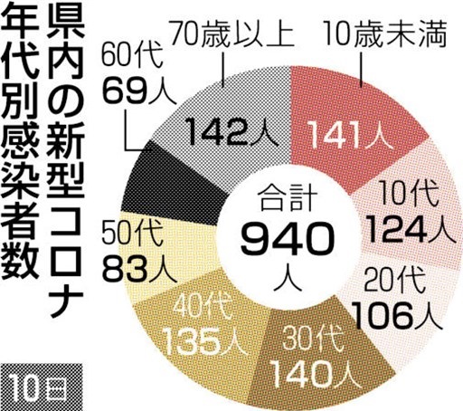 f:id:masami71:20220211210042j:plain