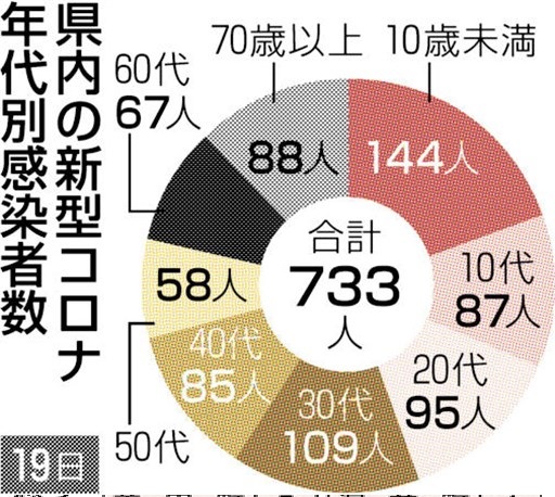 f:id:masami71:20220220205040j:plain