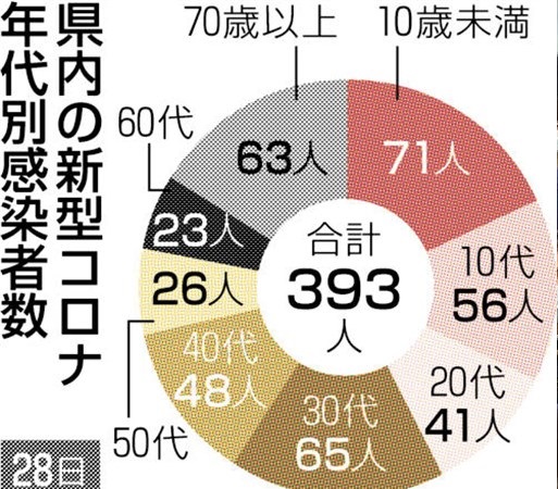 f:id:masami71:20220301195942j:plain
