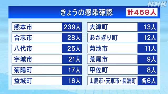 f:id:masami71:20220319214004j:plain