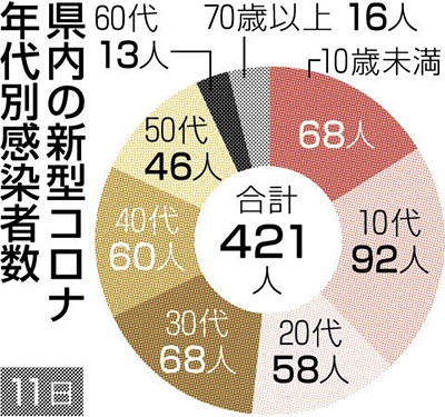 f:id:masami71:20220412213319j:plain