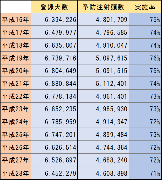厚生労働省の統計から計算した実施率_表