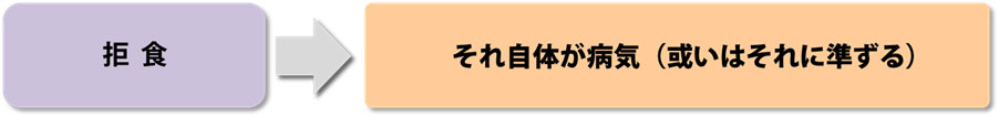 拒食_関係図