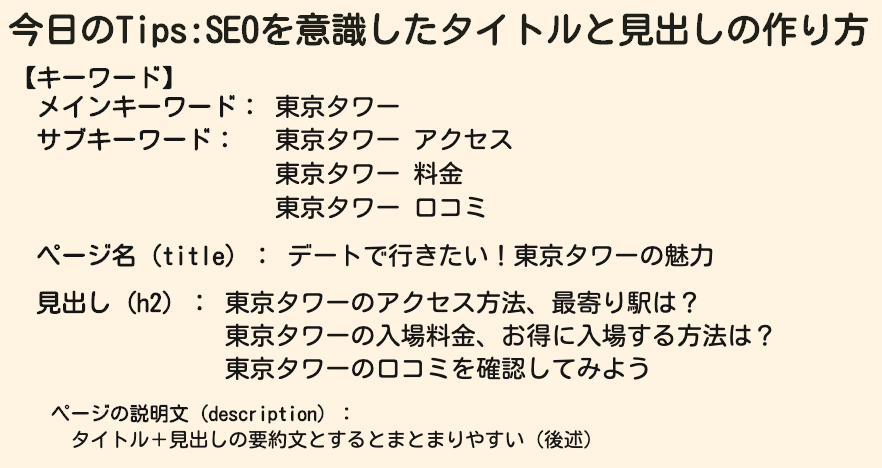 Seoを意識したタイトルと見出しの作り方 ペラログ