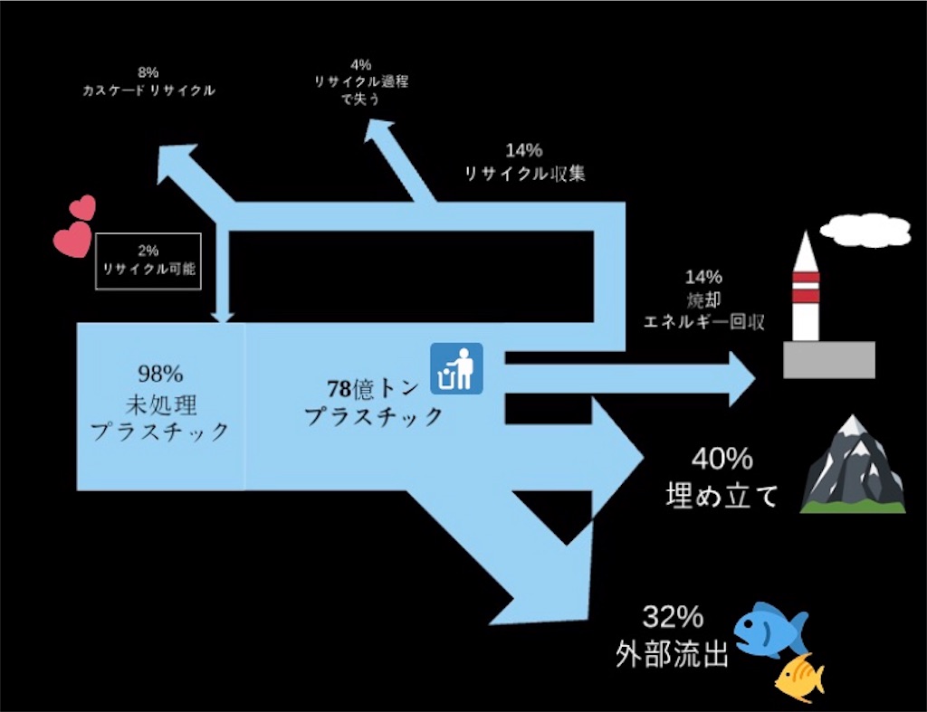 f:id:masamomokun:20190421194548j:image f:id:masamomokun:20190421194548j:image