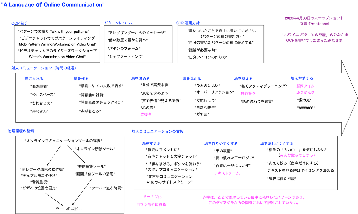 f:id:masanari:20200502215000p:plain