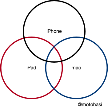 f:id:masanari:20210123171649p:plain