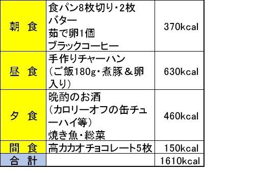 f:id:masanodiet:20200214082132j:plain